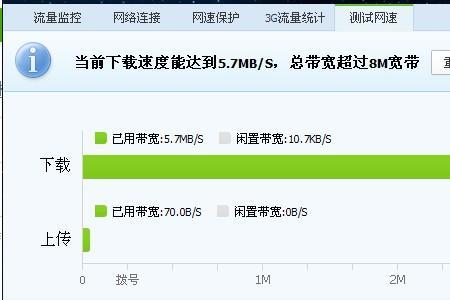 200兆的宽带连接网速多少