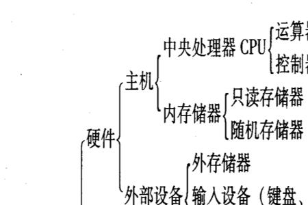 cpu脑组成是哪些