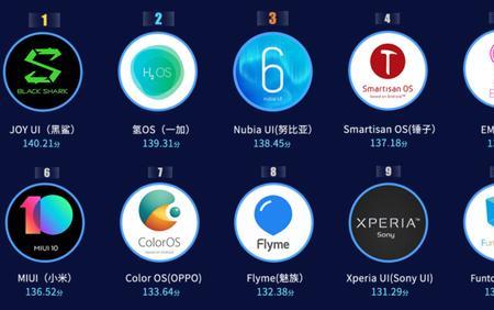 flyme系统对比miui系统
