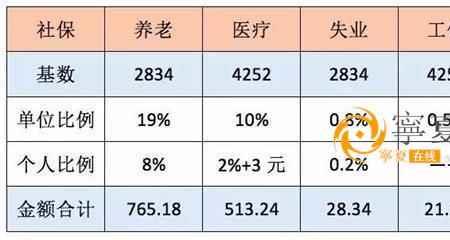 八月份的社保是什么时候交