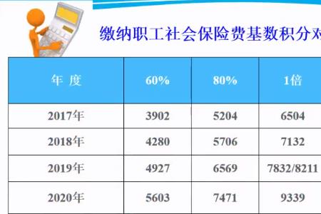 如何查自己上海医保的基数