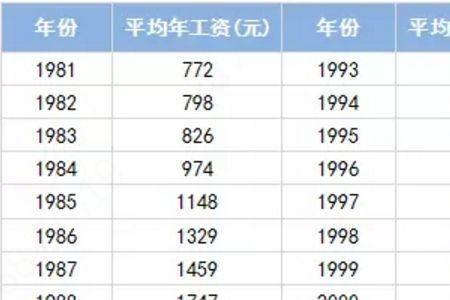 个人社保55退休计发月数是多少