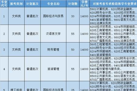 科德学院一年多少学费