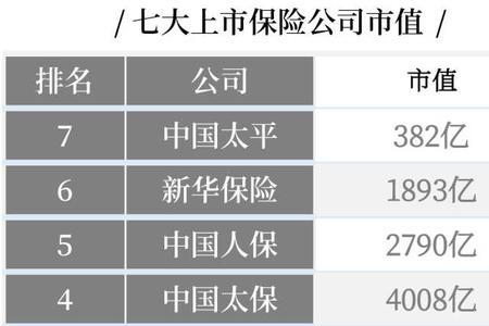 中国保险公司排名情况是怎样的