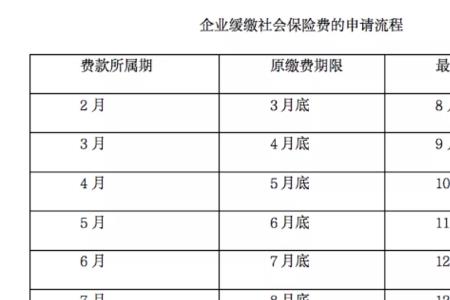 企业帮买的三险是怎么算的