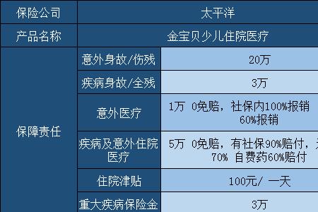 几险几金分别是什么