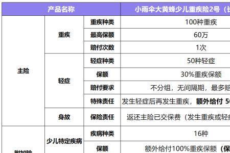 儿童社保与儿童重疾有什么区别