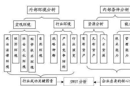 可行性研究的定义