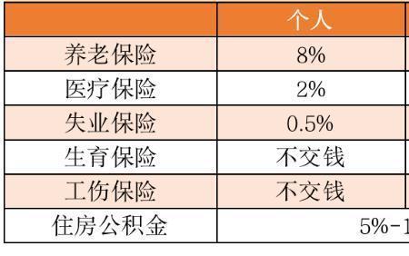 5000五险一金公司扣多少