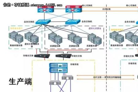 容灾项目需要多大的投资