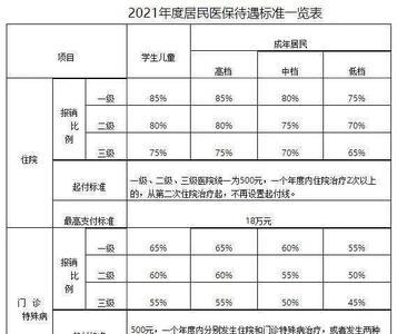 广州医保可以给直系亲属报销吗