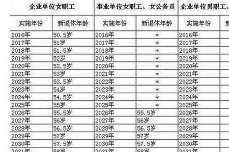 53岁退休按多少岁计退休月数