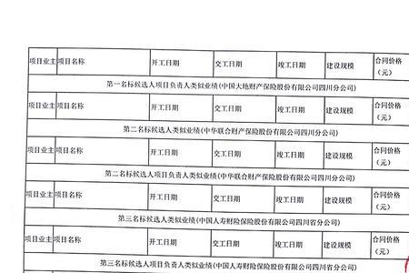 团体意外险50+5是什么意思