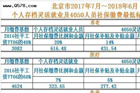 4050灵活就业补贴比例