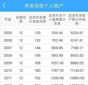 养老金每月6000元个人账户余额