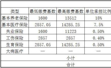 缴费基数超过300%怎么算