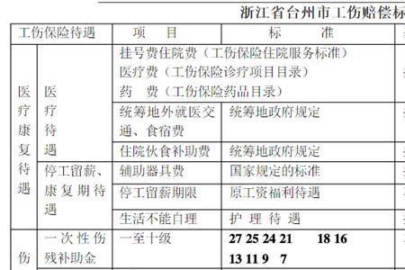 50岁以上达到什么标准算是工伤