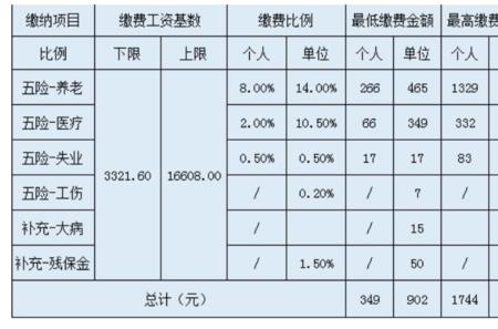 杭州22年社保缴费标准