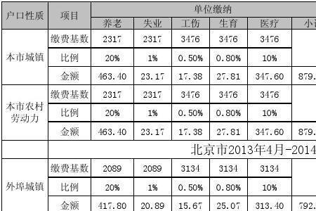 湖南社保几月缴