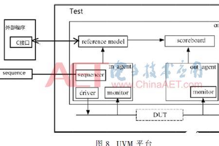 dpi是什么的技术指标