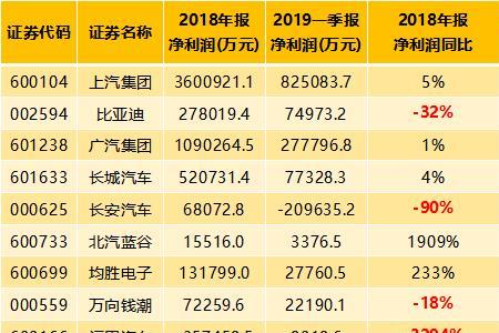 排名前20的新能源上市公司