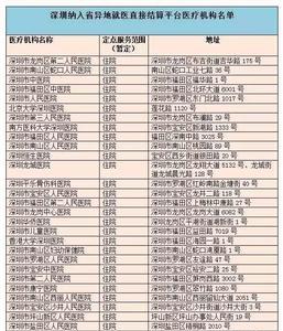 深圳医保三档可以转到外省吗