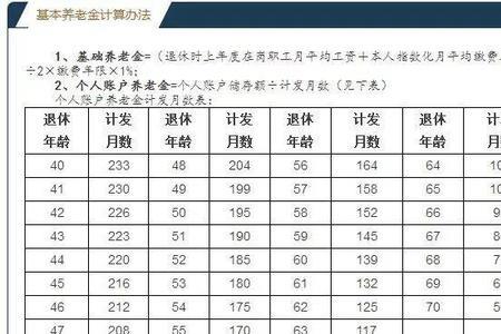 养老保险交3000一年领多少