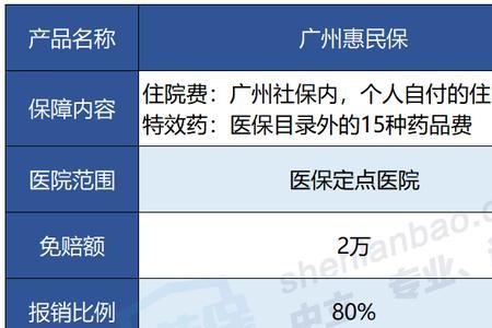 元保健康医疗保险缴费如何取消