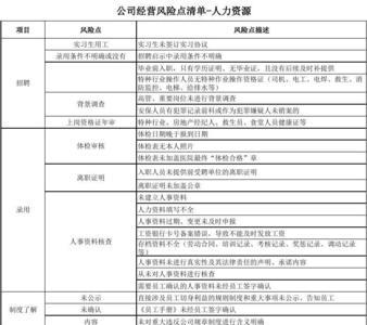 人力资源咨询项目有哪些风险