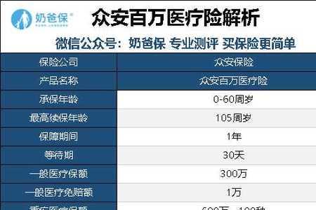 62年能交众安百万医疗保险吗