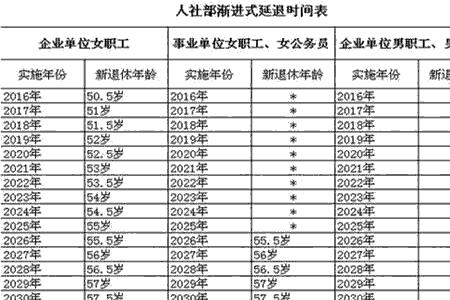 成都医保退休年限规定