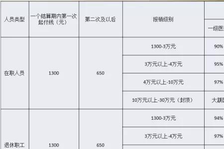 什么叫福利型医疗机构