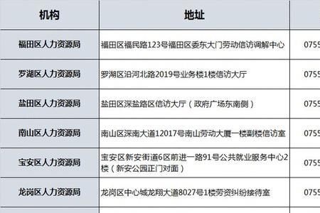 12333和劳动仲裁哪个更管用