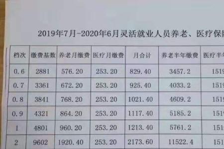 灵活就业社保交70%25年退休能领多少