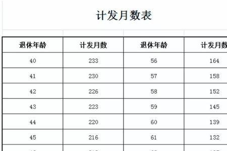 个体社保领取计算公式