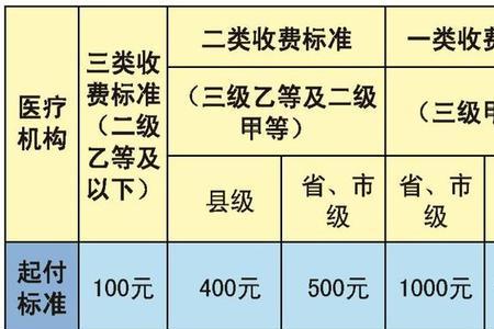 城镇居民最低社保的条件