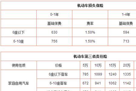 人保三者险价目表