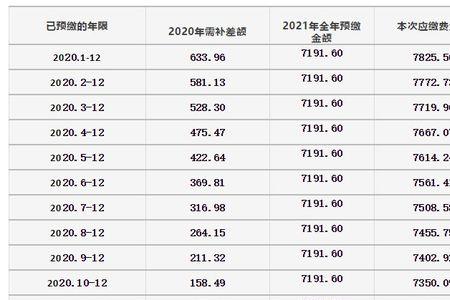 2022天津灵活就业缴费标准