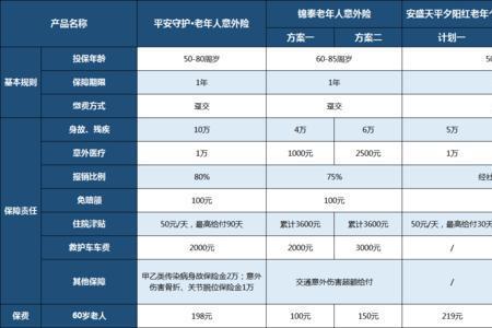 平安2500意外险返本金的怎么样