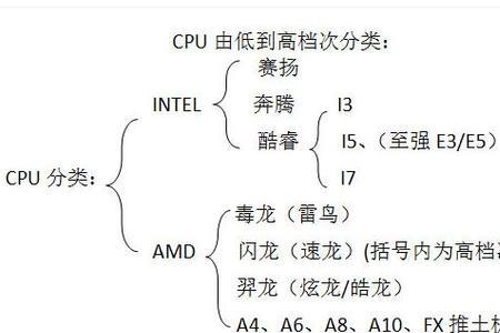 cpu是由运算器和什么组成