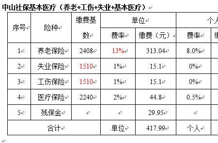 社保怎么查满一年的