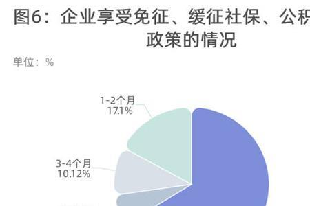 公积金可以和社保用一个吗