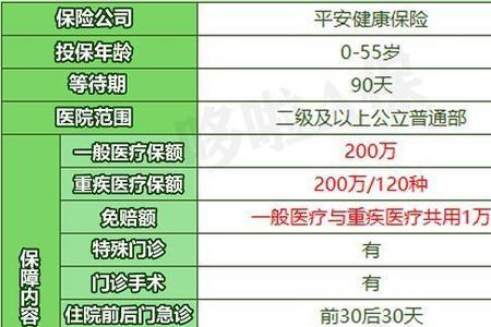 平安百万医疗和e生保有什么区别