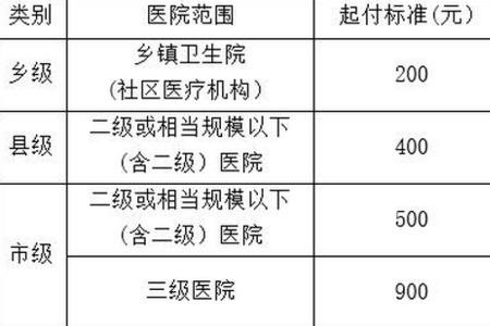 社保交多久后住院可以报销