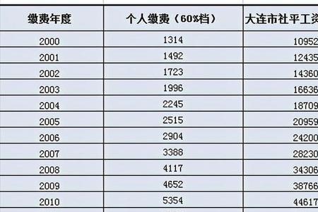 12月买社保 算一年工龄吗