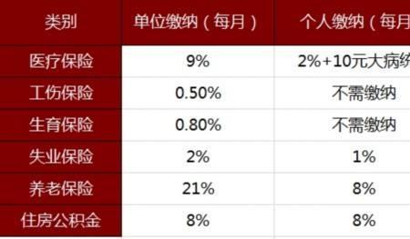 深圳五险一金每月几号扣款