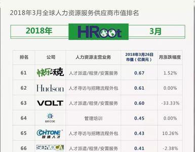 前程无忧代缴社保是什么意思