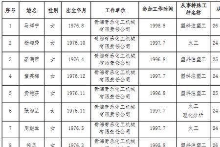 哈市特殊工种退休社保怎么办