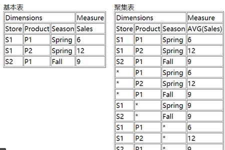 parameter list 与parameter table区别