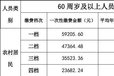 沈阳市养老保险缴费标准